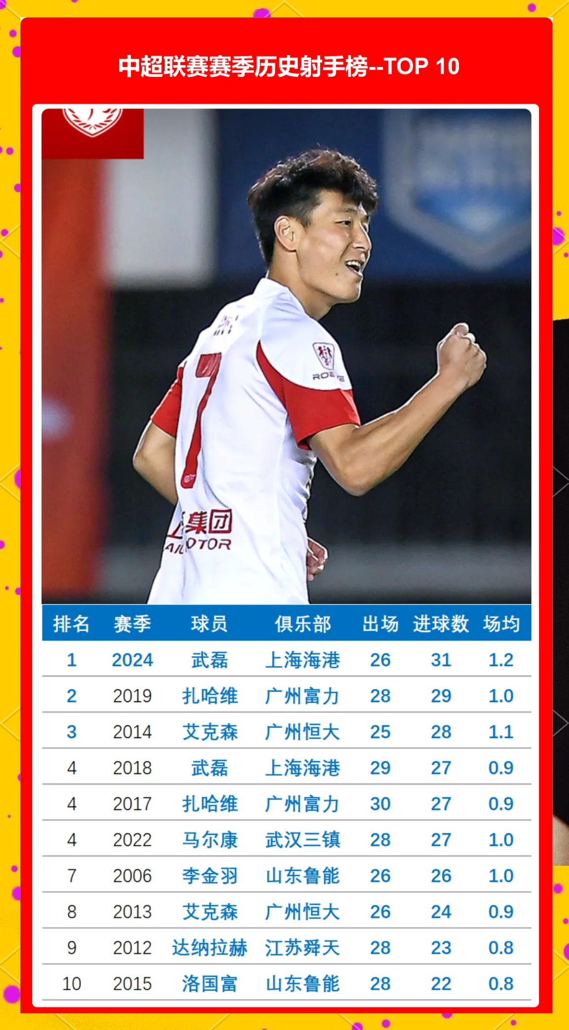 阿贾克斯成功零封武磊，门将赛后获得全场最佳