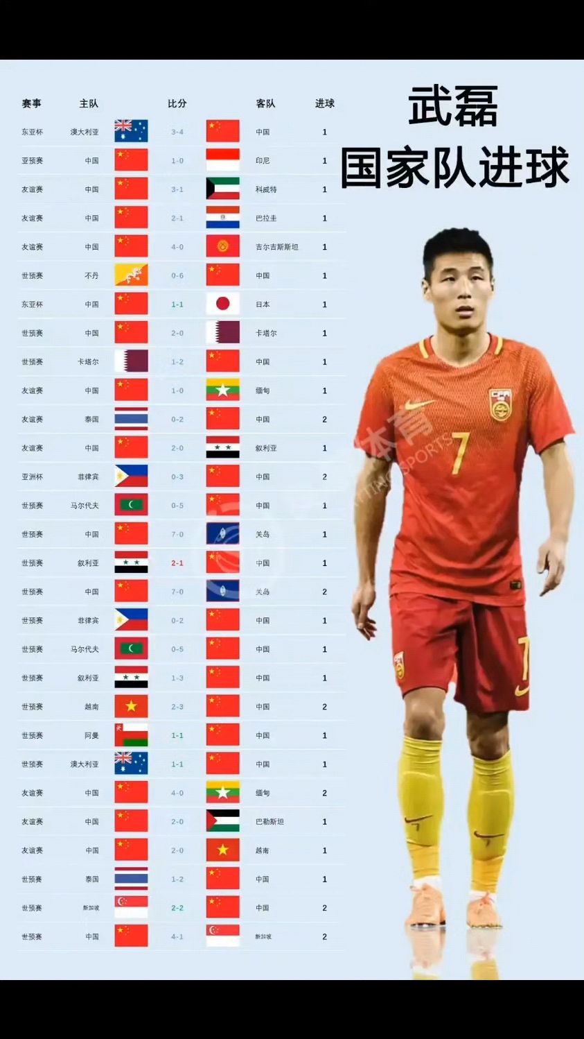 关于武磊今日表现抢眼，国米整场无解，教练赛后亲自拥抱的信息