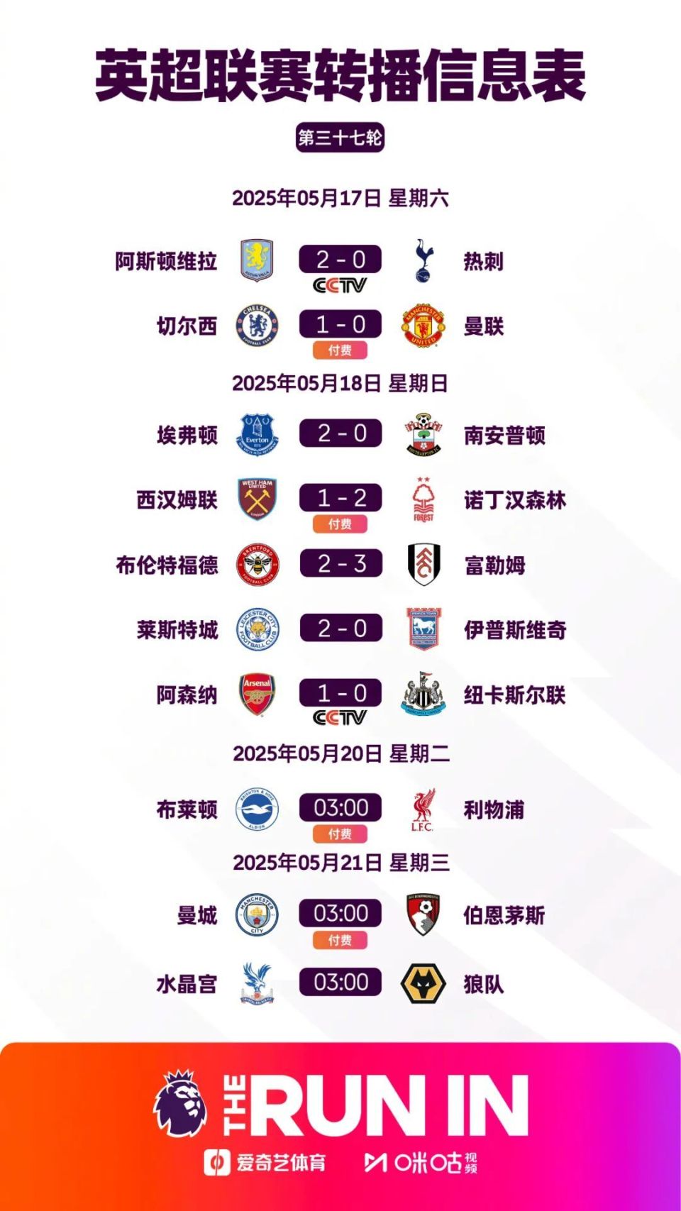 阿森纳成功零封切尔西，门将赛后获得全场最佳