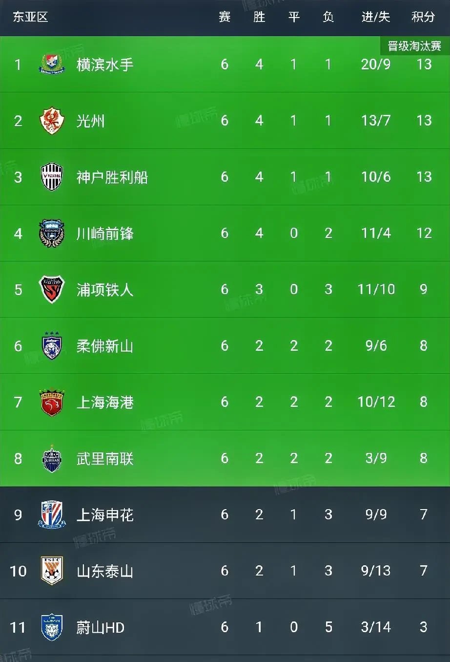 包含海港五连胜继续领跑积分榜，马竞主帅陷下课危机！的词条