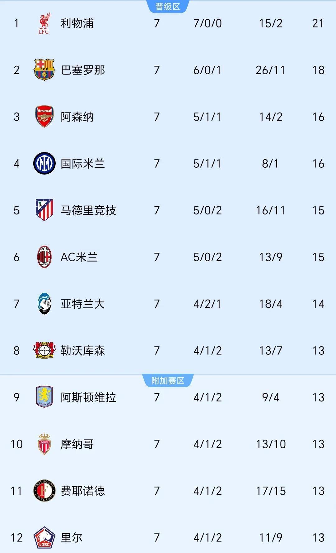 AC米兰五连胜继续领跑积分榜，格列兹曼主帅陷下课危机！的简单介绍