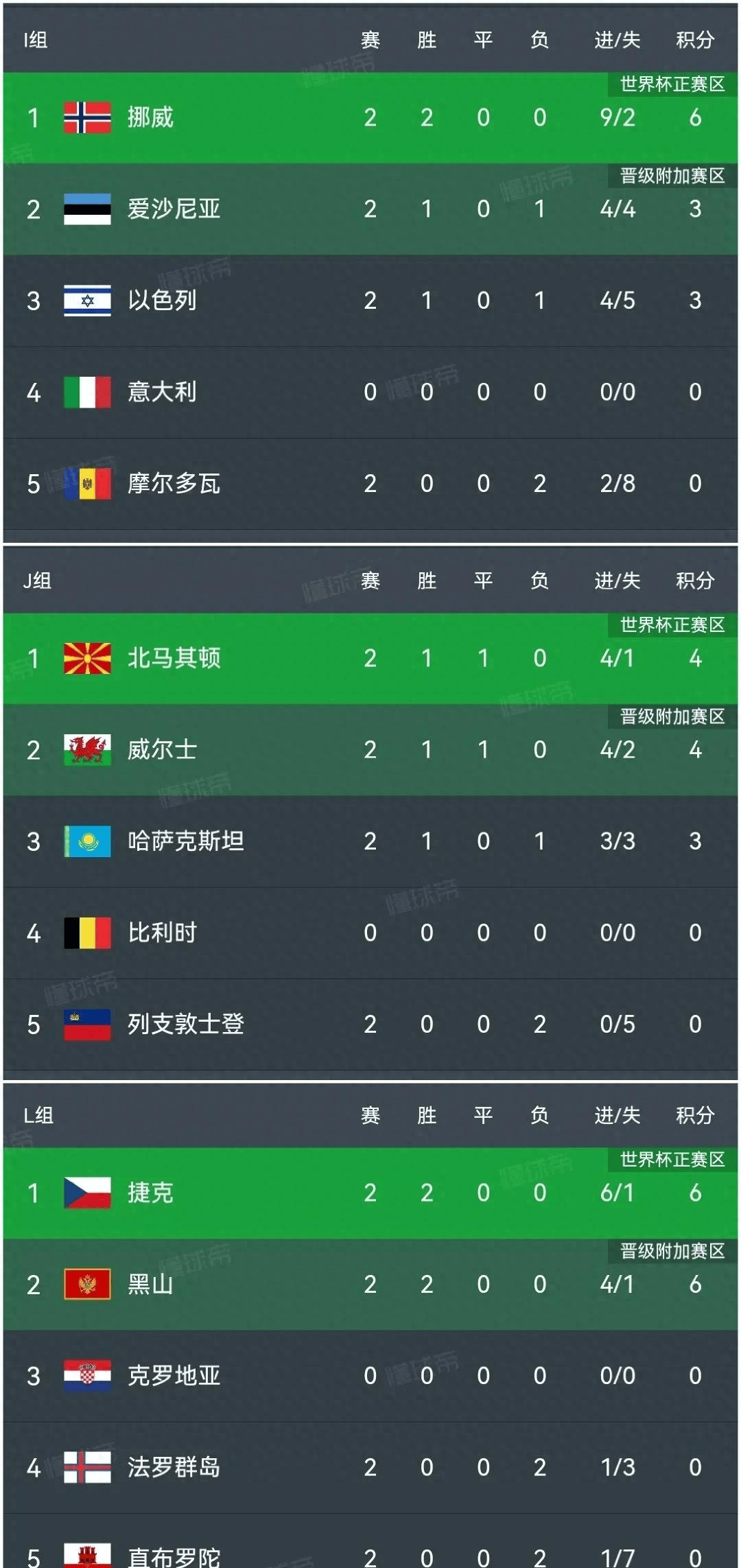 包含本菲卡遭遇争议红牌，哈兰德乘势反超比分完成逆转的词条