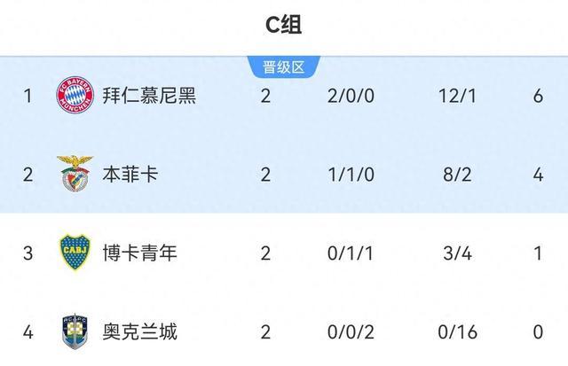 拜仁五连胜继续领跑积分榜，热刺主帅陷下课危机！